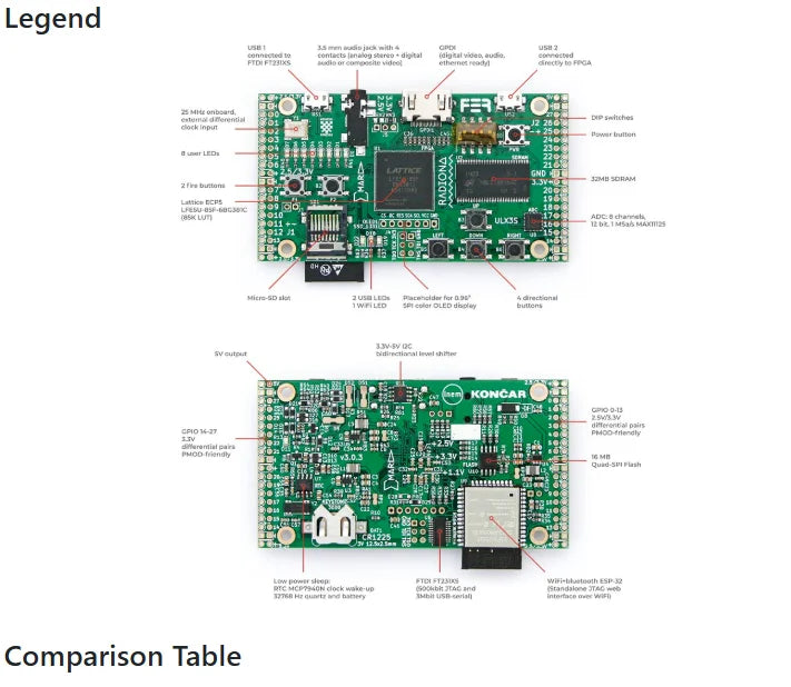 Crowdsupply ULX3S FPGA Development Board with Lattice ECP5, Open Hardware Platform with WiFi, OLED Screen and SD Card