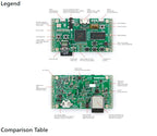 Crowdsupply ULX3S FPGA Development Board with Lattice ECP5, Open Hardware Platform with WiFi, OLED Screen and SD Card