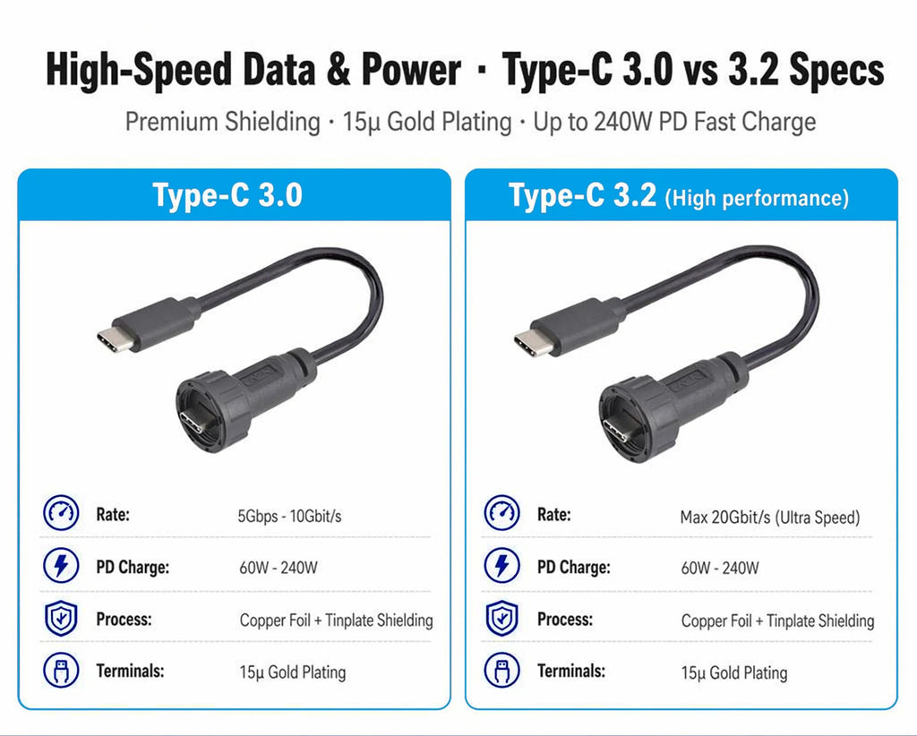 Type-C 3.1/USB A IP68 Waterproof Circular Connector Male to Female Aviation Plug 20Gbit/s PD60W Outdoor Fast Data Charging Cable