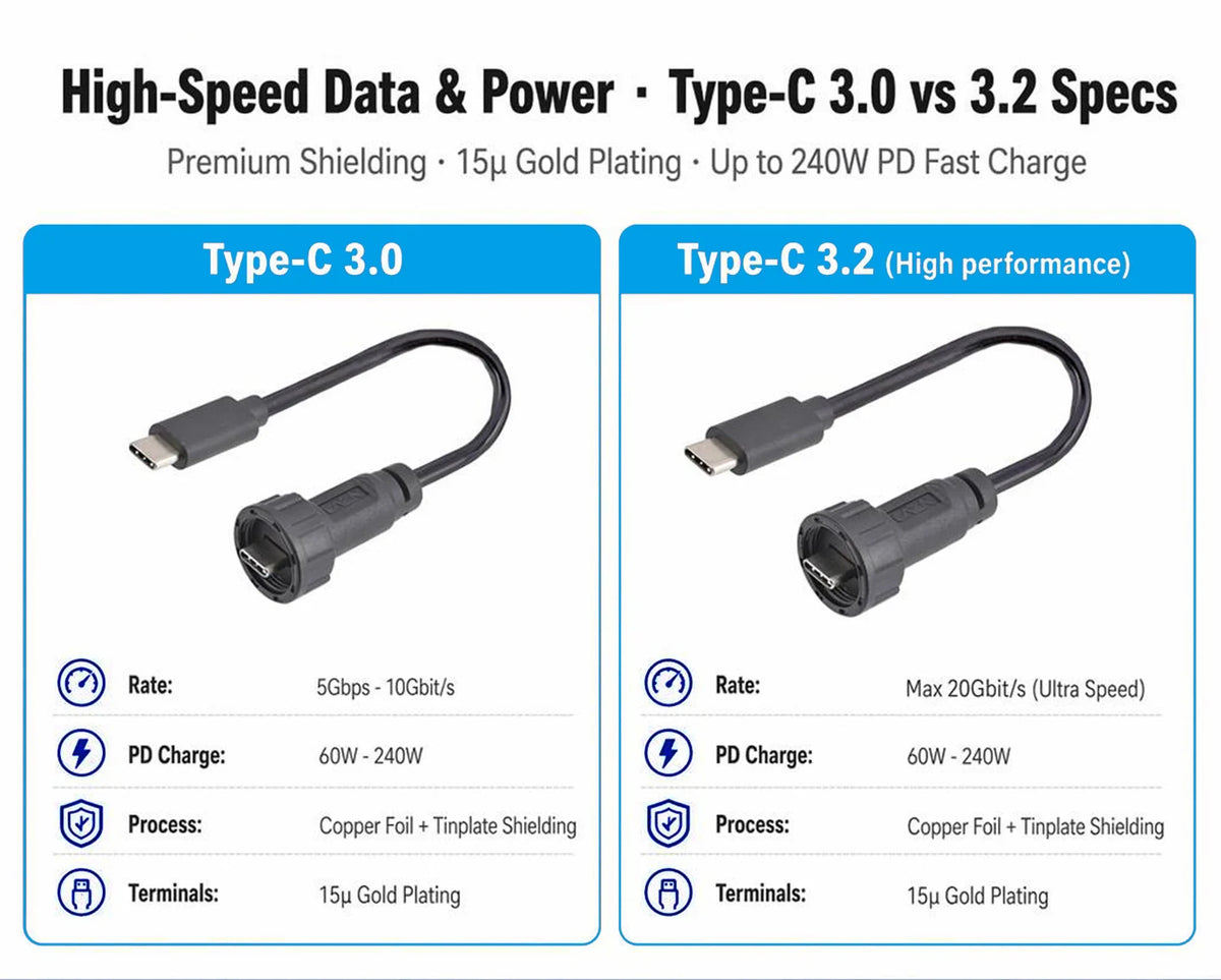Type-C 3.1/USB A IP68 Waterproof Circular Connector Male to Female Aviation Plug 20Gbit/s PD60W Outdoor Fast Data Charging Cable