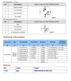 1310/1550 DFB laser,MQW-DFB Laser Diode with Isolator