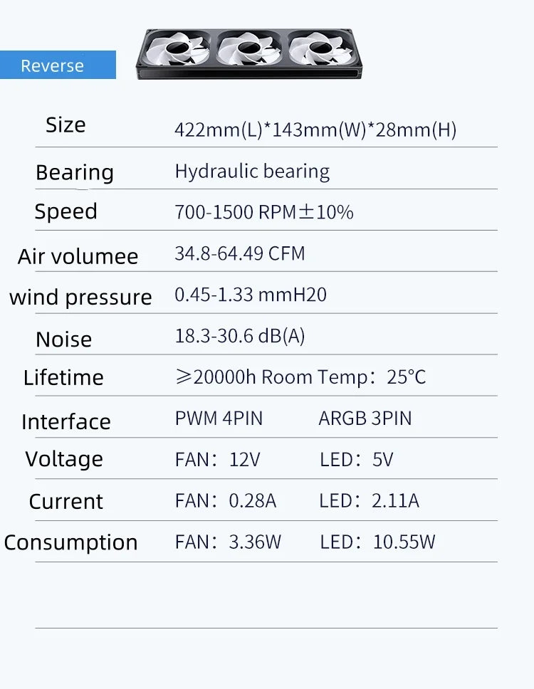 Jonsbo ZA-420/140 Computer Case Fan DIY Exchange 2 Sets Fan Blades  5V ARGB 140mm PWM Reverse Combination Cooling Fan