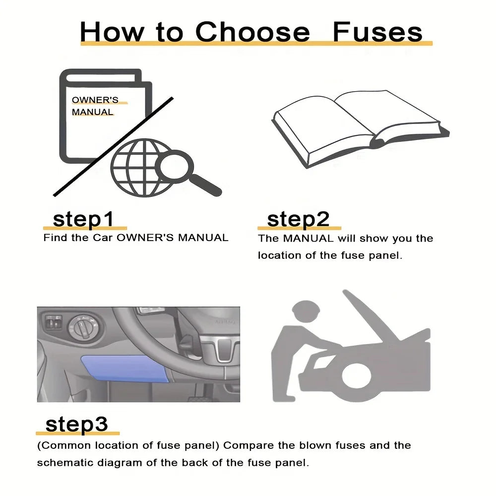 100/180 Piece Automotive Fuse Set, Complete Range of Current Specifications. Color-Coded Amperage for Quick Identification; High-Quality Conductive Metals with Good Conductivity and Sensitive Melting Properties. Transparent C