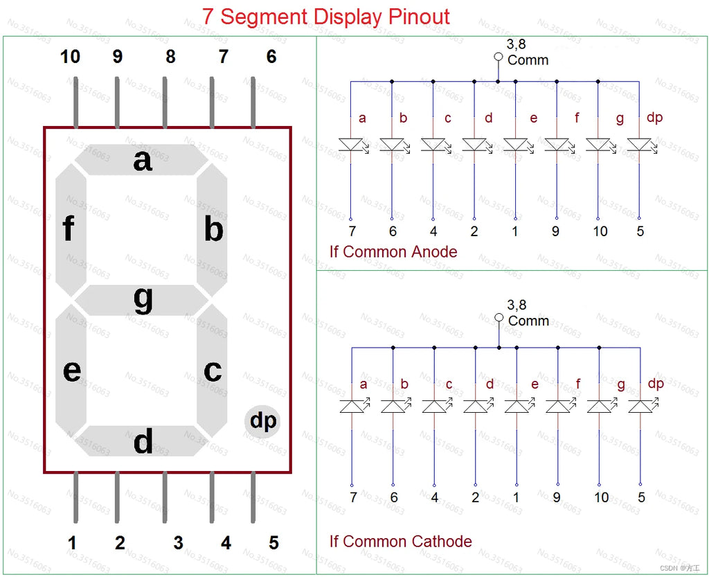5Pcs LED Digital Tube Display 0.28/0.36/0.4/0.56/0.8-Inch 1/2/3/4-Bit 7 Segment Common Cathode/Anode Red/White/Yellow/Green/Blue