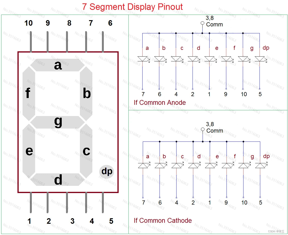 5Pcs LED Digital Tube Display 0.28/0.36/0.4/0.56/0.8-Inch 1/2/3/4-Bit 7 Segment Common Cathode/Anode Red/White/Yellow/Green/Blue