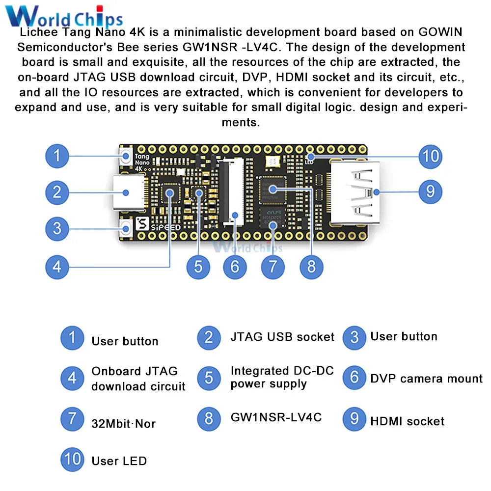 Tang Nano 4K Gaoyun FPGA GoAI Development Board On-board JTAG USB Download Circuit BL702 Chip HDMI Socket with OV2640 Camera