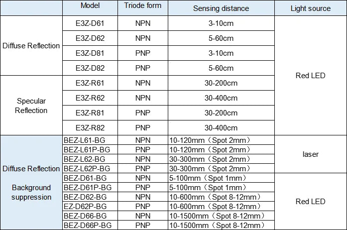 Laser Switch Infrared Photoelectric Switch Sensor Diffuse Reflection Background Suppression Photoelectric Sensor Sensing