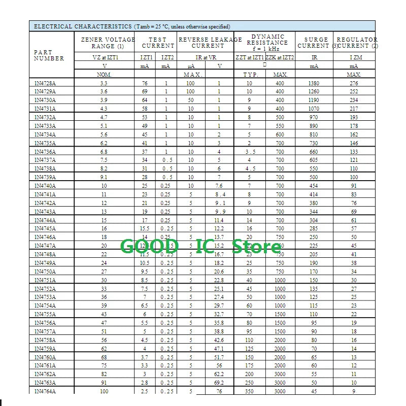 250PCS 1N4726A 1N4727A 1N4728A 1N4729 1N4730 1N4731 1N4732 1N4733A 1N14734A 1N4735A 1N4736 1N4737 1N4738 1N4739 1N4740A 1N4741A