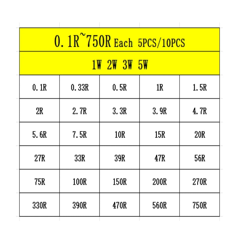 300PCS 150PCS 1W 2W 3W 5W 5% Resistor Kit 30values X 10PCS Carbon Film Resistance 0.1-750 ohm Set 1k-820K 30values X 5PCS