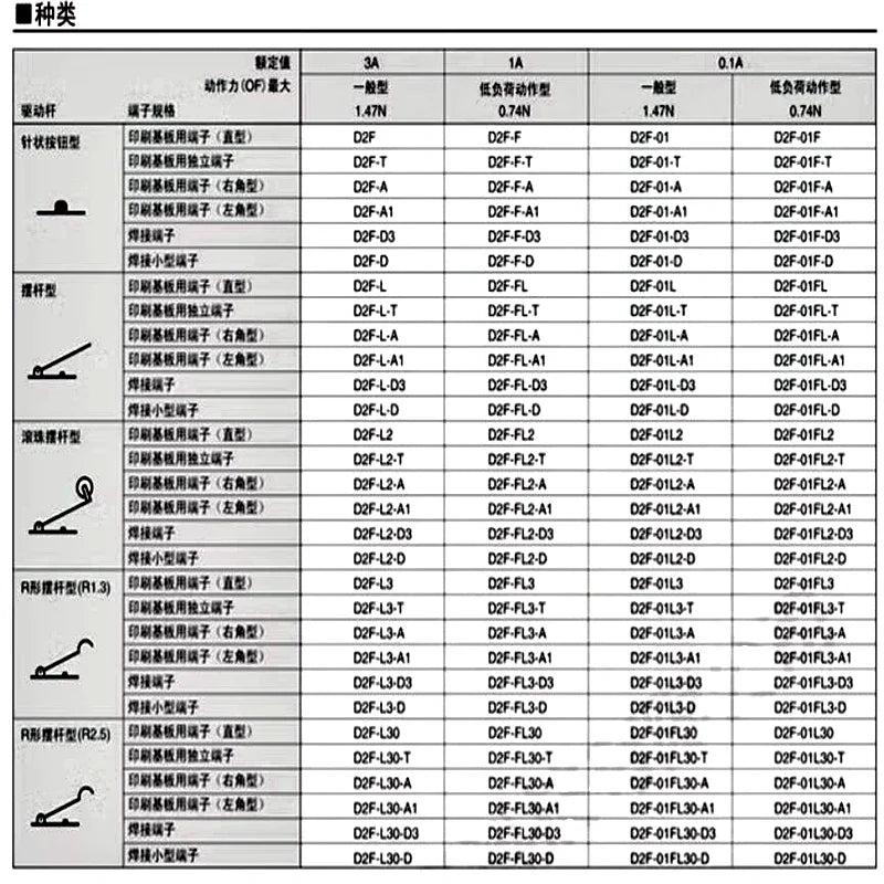 10PCS/LOT d2f Serie Mikrosc halter D2F-L l2 l3 01l L-D3 01fl-t d D2F-F-3-7 a1 Takt Mikrosc halter D2F-FLD3 D2F-5L