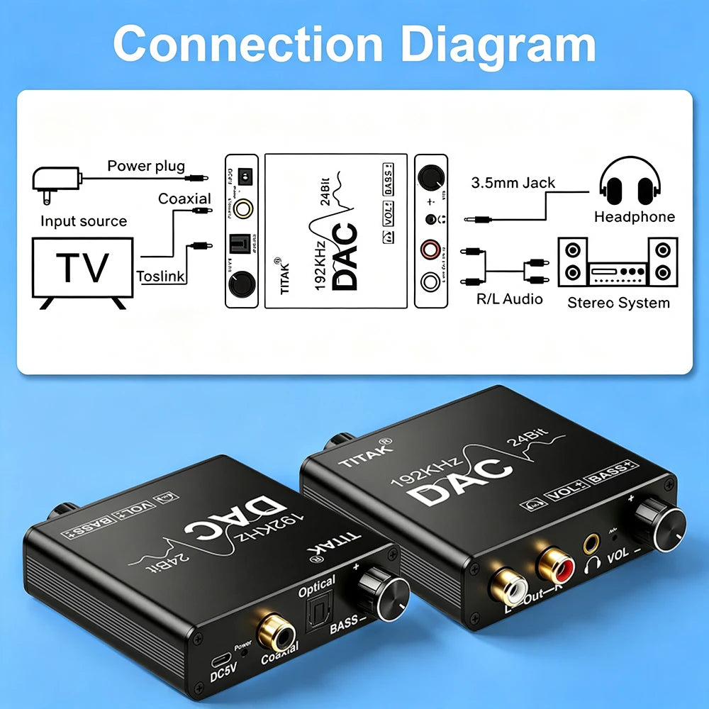192KHz/24Bit DAC Digital to Analog Audio Converter Digital SPDIF Optical Toslink Coaxial to Analog Stereo L/R RCA and 3.5mm Jack
