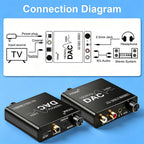 192KHz/24Bit DAC Digital to Analog Audio Converter Digital SPDIF Optical Toslink Coaxial to Analog Stereo L/R RCA and 3.5mm Jack
