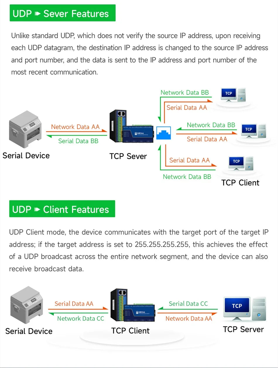 8 Ways RS485 RS232 to Ethernet Serial Server CDSENET NB183-V2 Series TCP UDP MQTT HTTP Modbus Gateway TCP- RTU POE