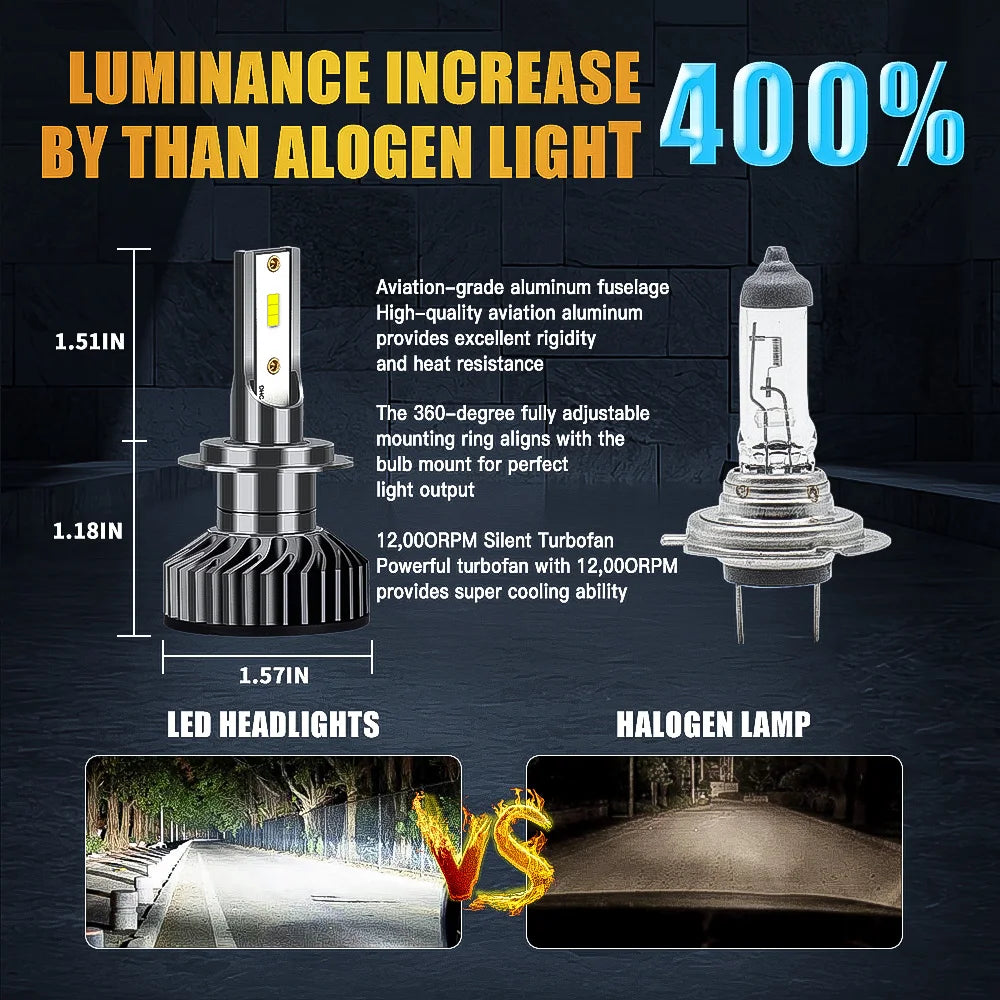 Infitary H7 H4 LED Car Headlight Canbus H11 H1 9005 9006 Headlamp 1860 Chip Vehicle Lamp HB3 HB4 Light 6500K White Bulb for Auto
