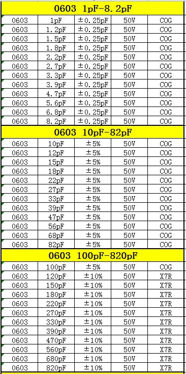 Resistor Book capacitor Book 2 in 1 Smd Book chip Sample 0201 0402 0603 0805 1206 170 values 25pcs 0R~10M 1% resistor assortment