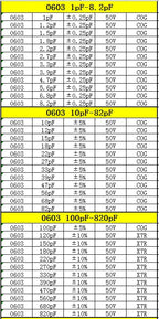 Resistor Book capacitor Book 2 in 1 Smd Book chip Sample 0201 0402 0603 0805 1206 170 values 25pcs 0R~10M 1% resistor assortment