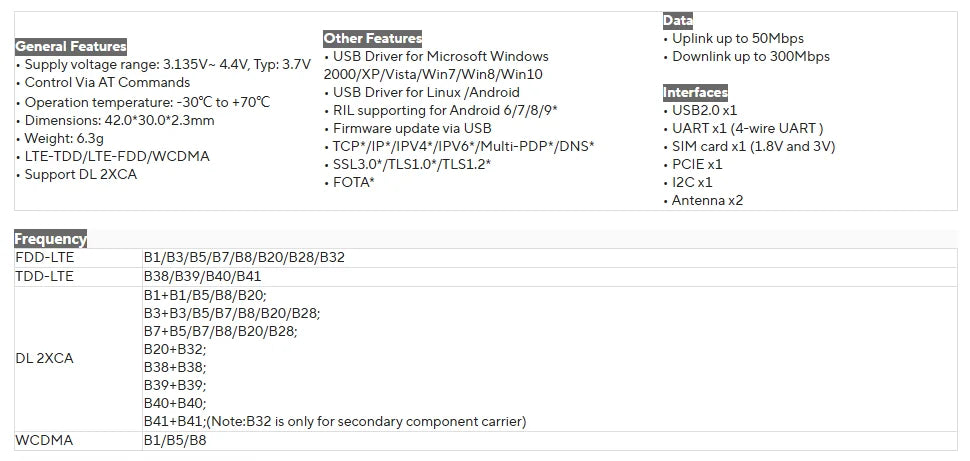 New SIMCOM A7906E-M2 LTE Cat6 Module B1/B3/B5/B7/B8/B20/B28/B32/B38/B39/B40/B41 Replace SIM7906E SIM7600E-H SIM7600E M.2 Modem