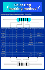 20PCS 1W 1% Metal Film Resistor 0.24Ω~2.2MΩ 1 10 47 100 200 220 300 470 910 1k 4.7k 10k 20k 47k 100k 220K 330K 470K 910k 1M ohm