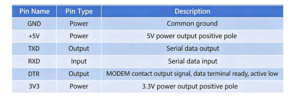 CH340E CH340C CH9340C USB 2.0 To TTL Module Alternative CP2104 CP2102 PL-2303HX HT42B534 FT232RL Supprt linux/mac/windows OTG