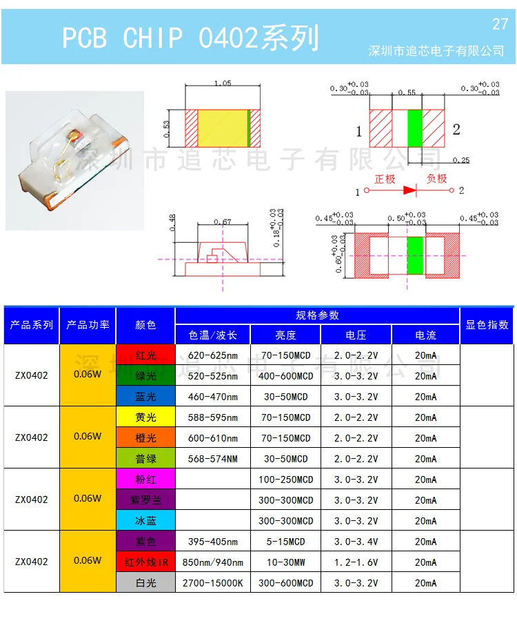 1reel 0402 0603 0805 1206 1210 SMD LED Lights Outdoor Yellow Diodes Green Blue White 5000PCS 4000PCS 3000PCS 2000PCS Red 3v Kit