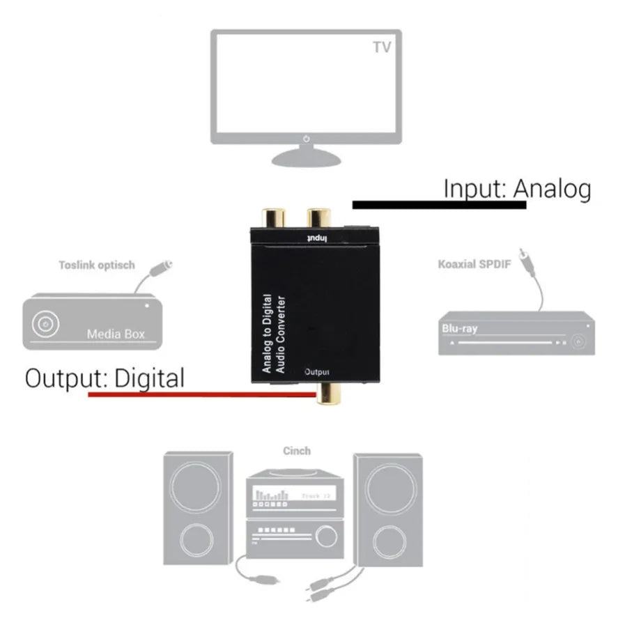 ADC Latest Analog To Digital Converter Optical Coax RCA Toslink Audio Sound Adapter SPDIF Adaptor for Apple TV for Xbox 360 DVD