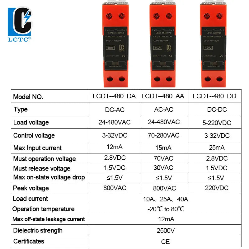 LCTC 10A 25A 40A DIN Rail Solid State Relay Single Phase SSR With Heatsink DC Control AC/ AC Control AC/ DC Control DC