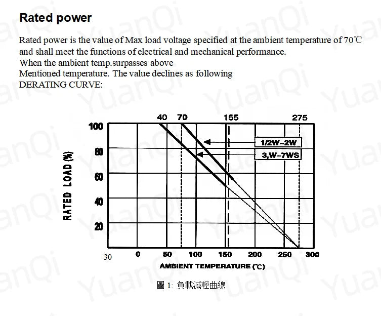 20PCS 2W 5% Wire Wound Resistor Fuse Winding Resistance 0.1 0.15 0.22 0.33 0.47 0.5 1 2.2 3.3 4.7 5.1 6.8 10 22 47 51 100 ohm