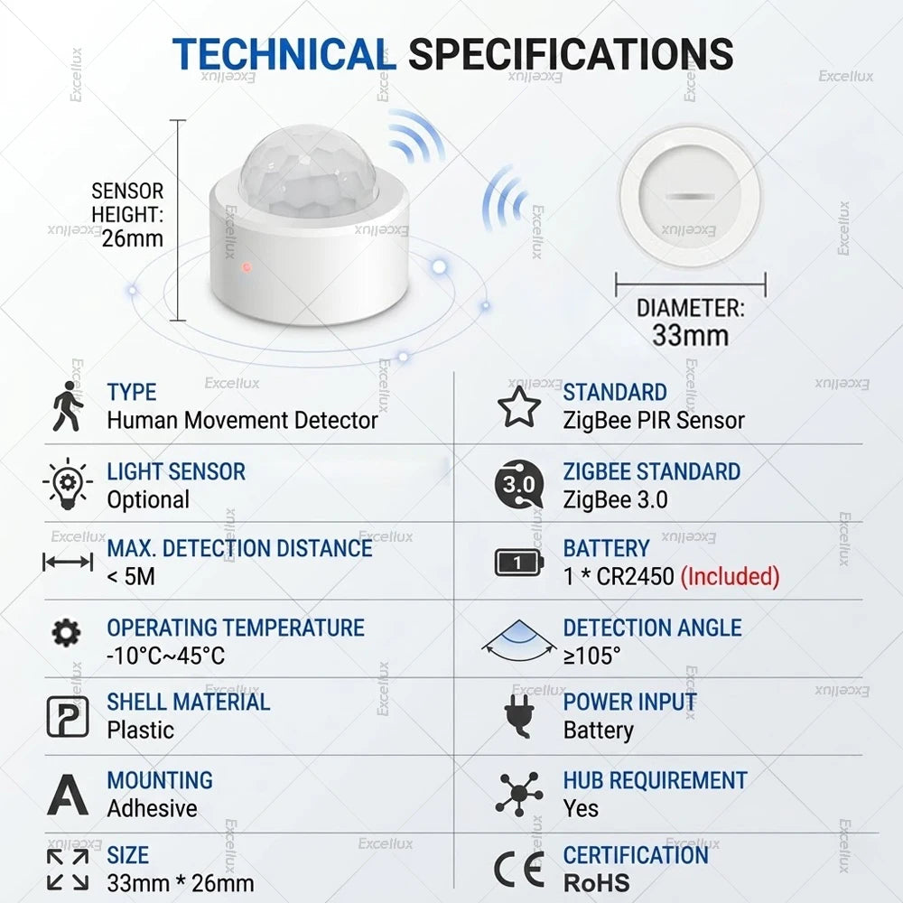 Zigbee 24G MmWave Radar Human Presence Sensor, PIR Motion Detector, Brightness Temperature Humidity Meter, For Tuya Smart Life Z