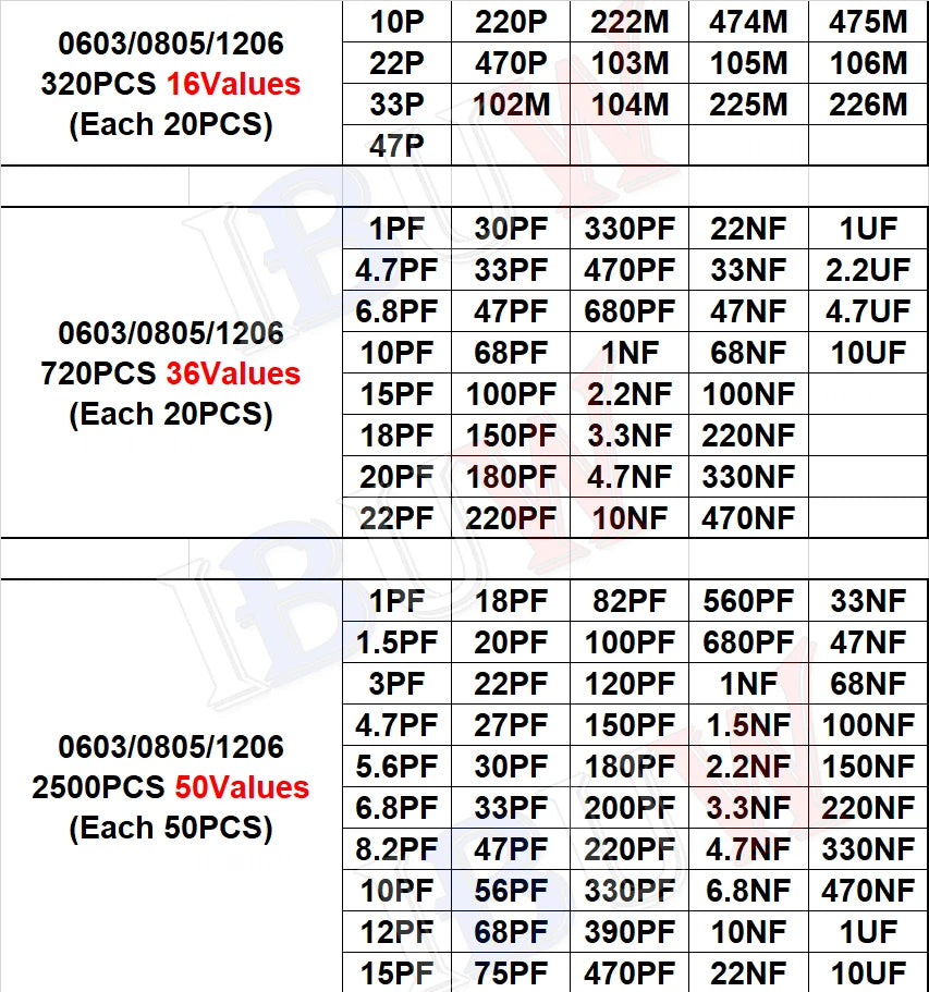 1pack 16/36/50Values 320PCS 720PCS 2500PCS 0603 0805 1206 SMD Capacitor Kit igmopnrq Assorted Kit ibuw 1PF ~ 1UF