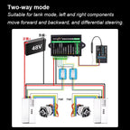 DC 24V-60V 50A 1000W High Power Brushless Motor Controller BLDC Driver For 3-phase Speed Regulator With Hall Senser