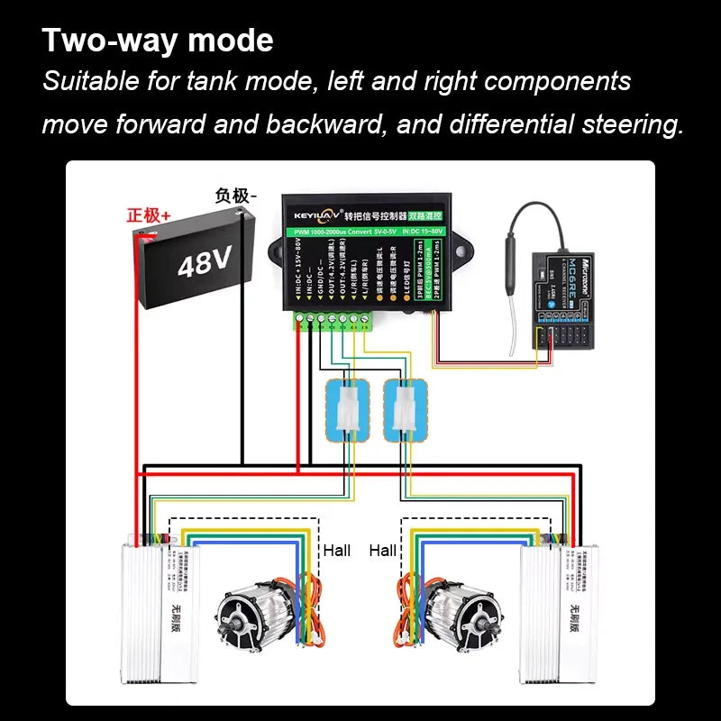 DC 24V-60V 50A 1000W High Power Brushless Motor Controller BLDC Driver For 3-phase Speed Regulator With Hall Senser