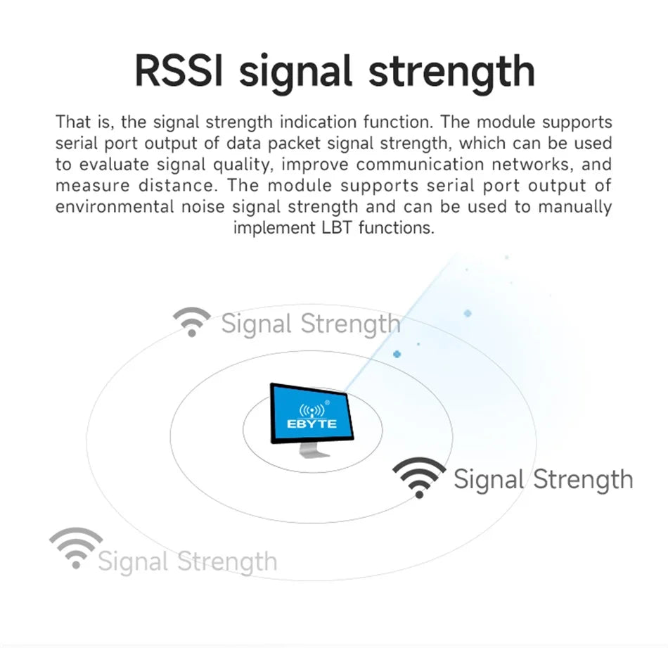 LoRa Module COJXU E22-T Series UART SMD DIP 170/230/433/915/868MHz 22/30/33/37dBm Stamp Hole SMA-K Wireless Module
