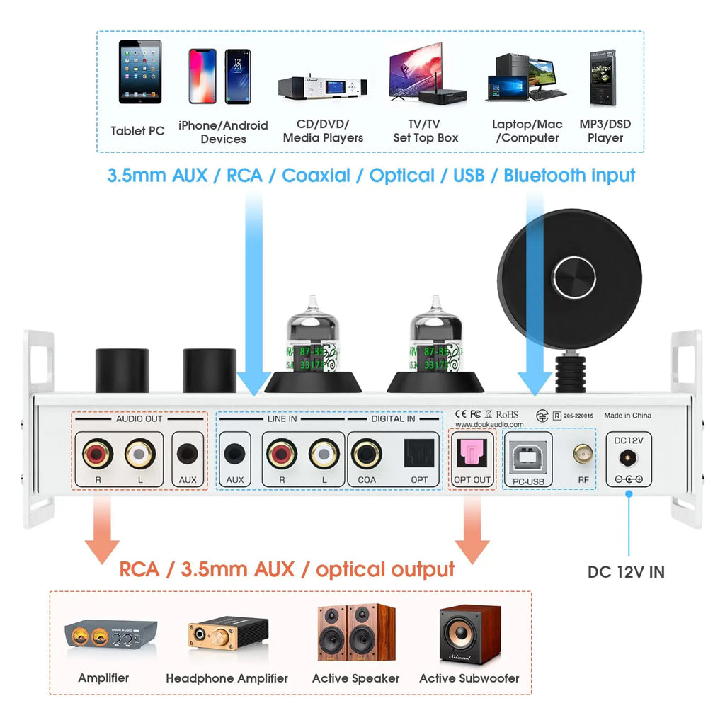 Nobsound P1PLUS HiFi Bluetooth Receiver Vcauum Tube Preamplifier USB DAC Music Player with Headphone out VU Meter DSD256