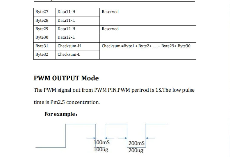 YYS Arduino UART Output Laser PM2.5 Dust Sensor Module Detects Particle PM Indoor Gas Air Quality Detection For Purifier D3