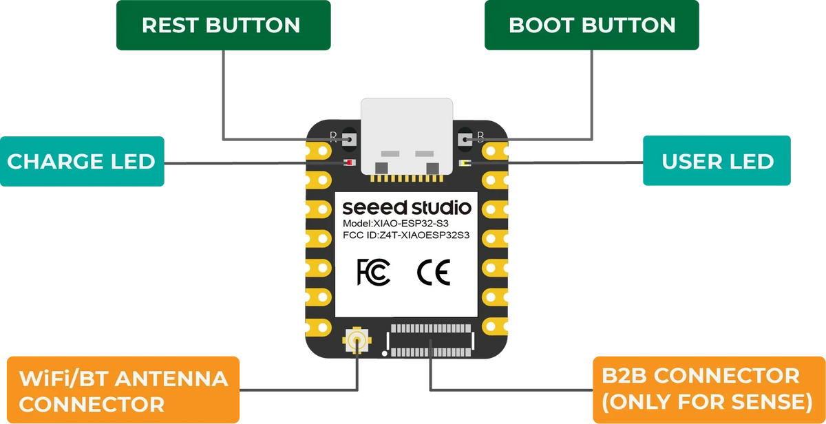 XIAO ESP32S3 / ESP32S3 Sense 2.4GHz WiFi BLE Mesh 5.0 8MB OV2640 Camera Sensor Module Board for Arduino for Seeeduino