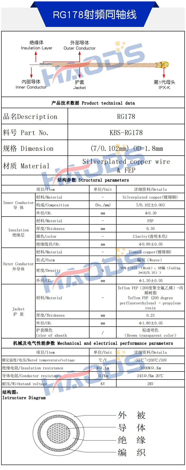 5PCS SMA Pigtail Jumper RP SMA Male Female to UF.L IPX IPX1 RG178 Cable Sockets Jack Connectors Adapter for Wifi Router GPS AP