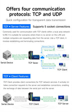 4 Channel Serial Server RS485 RS232 RS422 to Ethernet CDSENET NB144-V2 Series TCP UDP MQTT HTTP Modbus Storage Gateway Watchdog