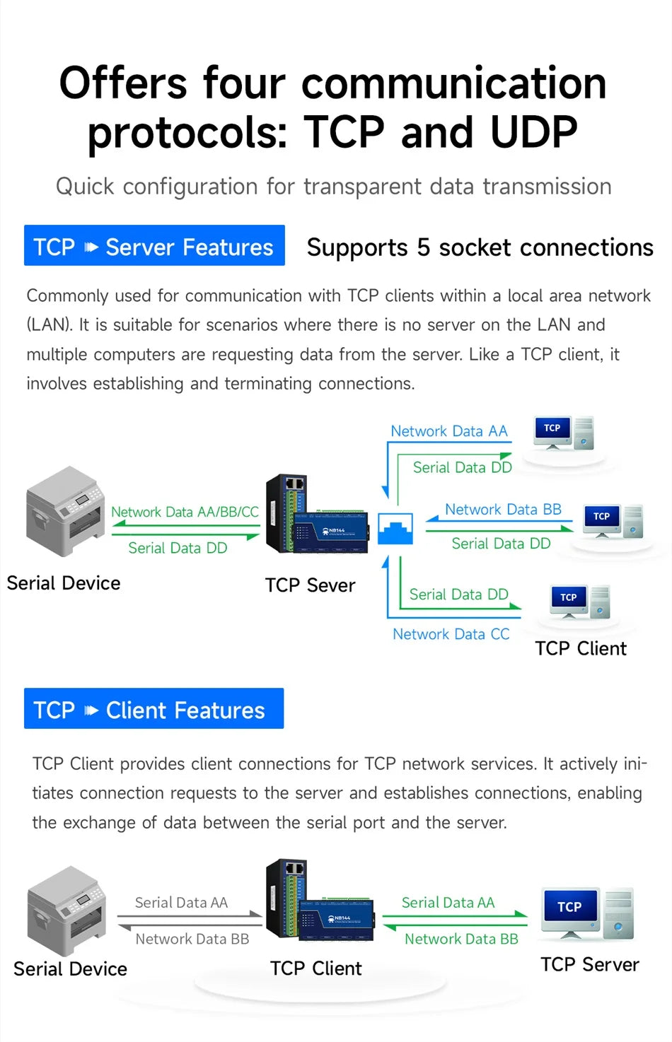 4 Channel Serial Server RS485 RS232 RS422 to Ethernet CDSENET NB144-V2 Series TCP UDP MQTT HTTP Modbus Storage Gateway Watchdog