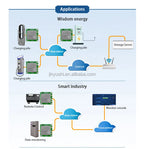Quectel EC200A 4G LTE CAT4 EC200A-AU Module Development Core Board Compatible With EC25-AU EC21-AU EC20-CE EG25-G EC200T