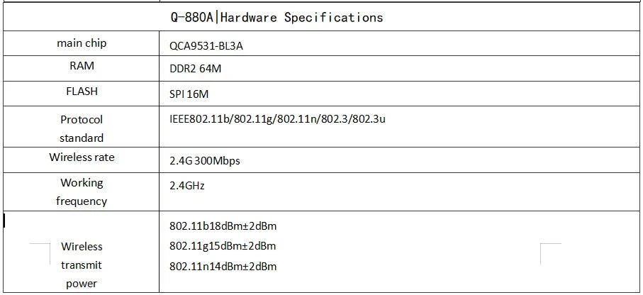 Quectel Modem 4g LTE Wi-fi router 10/100M WAN/LAN support VPN, watchdog ,Openwrt system WPA2 DDR2 RAM 2.4G  EC25-AF EC200T-EU