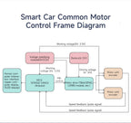 High Precision Hall Encoder TT DC Geared Motor with Encoder AB Phase Tachometer Code Disc Support PID Control for DIY Smart Car