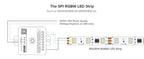 All In One LED Controller SP530E Wifi Alexa Google Home BT SP630E 5CH PWM SPI Pixels LED Strip Light WS2811 WS2812B SK6812 FCOB