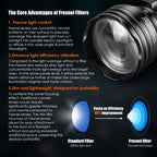 UniqueFire 1903 IR940nm IR850nm LED Infrared Flashlight 3 Modes Adjustable Zoomable Torch for Coyote Hog Predator Hunting