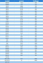 100PCS 2N2222 Transistor TO-92 2N2907 2N3904 2N3906 A1015 BC327 BC337 C1815 S8050 S8550 PNP NPN Transistors Kit