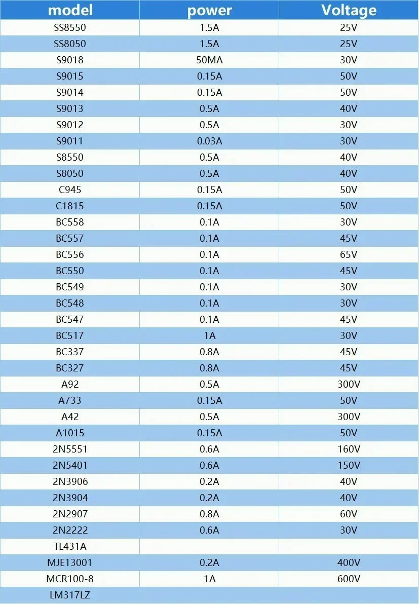 50-200PCS TO-92 Transistor Kit BC327 BC337 BC548 BC549 2N2222 2N2907 2N3906 2N5401 2N5551 A1015 C1815 S8050 S8550 TL431A PNP NPN