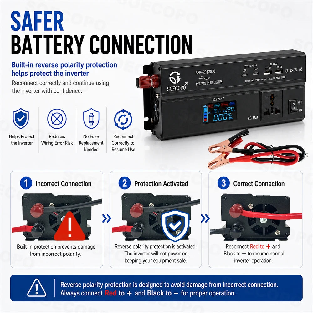 SOECOPO Power Inverter 12000W Peak 12V/24V/48V/60V/72V to 110V 220V Converter 2×PD3.0 Type-C & QC3.0 USB for RV Camping Off-Grid