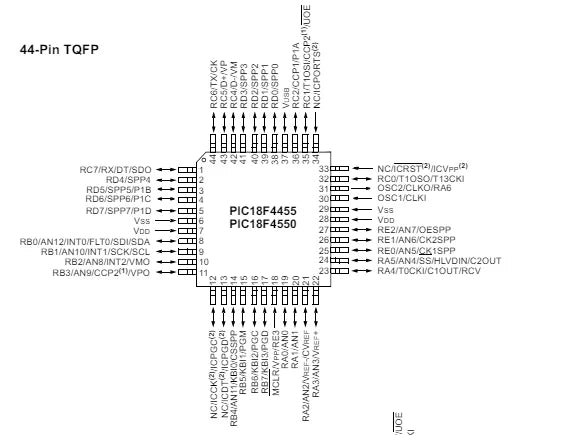1-5PCS PIC18F4550-I/PT PIC18F4550 TFQP-44 microcomputer 18F4550 PIC 44-Pin  Enhanced Flash USB Microcontroller