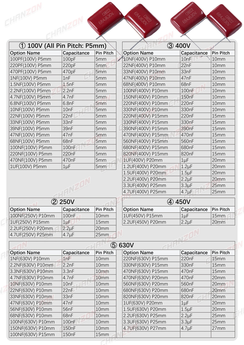 CBB22 Metalized Polypropylene Film Capacitor Assortment Kit 100PF to 820nF 100V-630V Electronic Component for Circuit DIY Repair