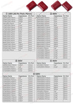 CBB22 Metalized Polypropylene Film Capacitor Assortment Kit 100PF to 820nF 100V-630V Electronic Component for Circuit DIY Repair
