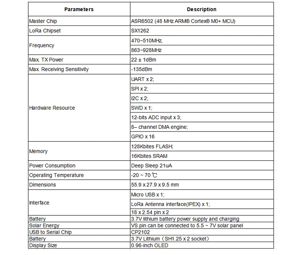 Heltec Lora GPS  ESP32 ASR605x nRF52840 and SX1262 node with GNSS GPS Get location Lora Transmission distance up to 7 kilometers